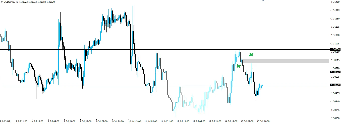 190718-usdcad-h1.png