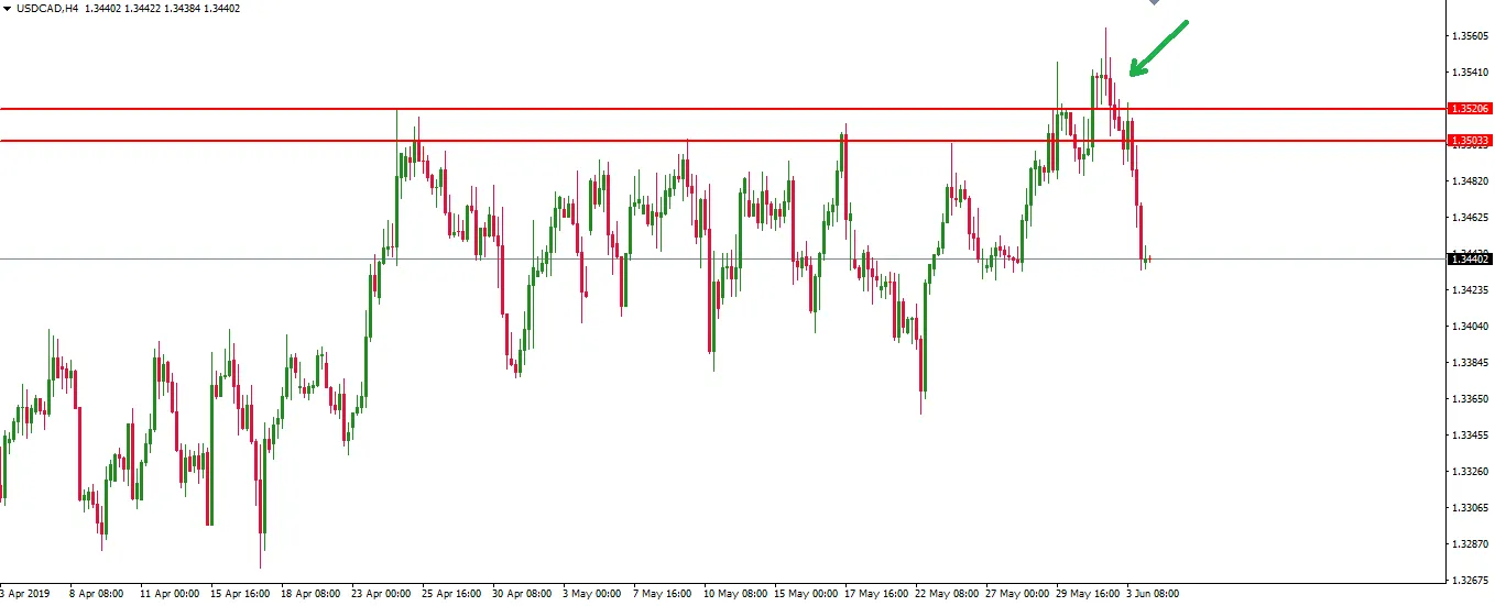 190604-usdcad-h4.png