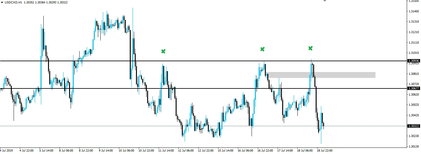 190719-usdcad-h1.png