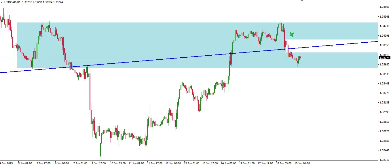 190619-usdcad-h1.png