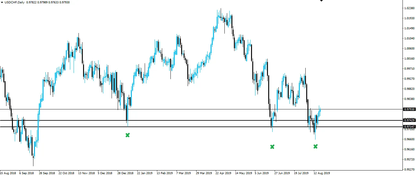 190819-usdchf-d1.png