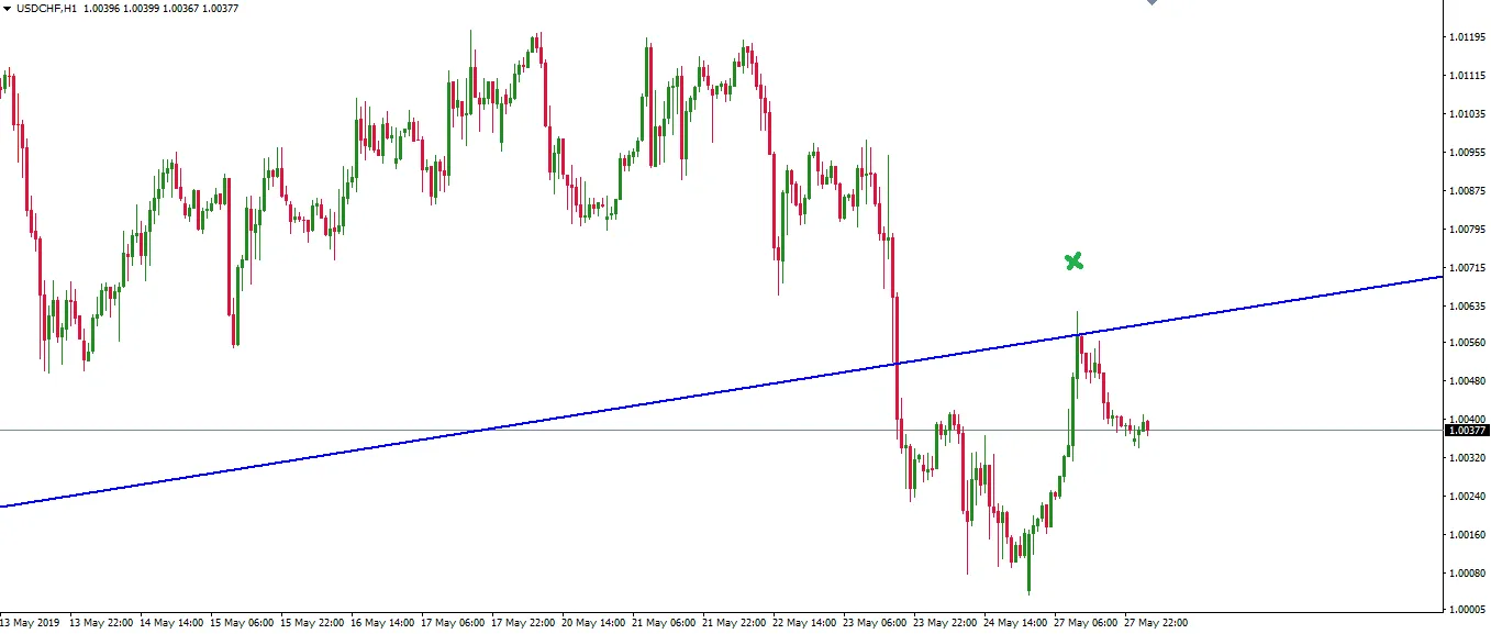 190527-usdchf-h1.png