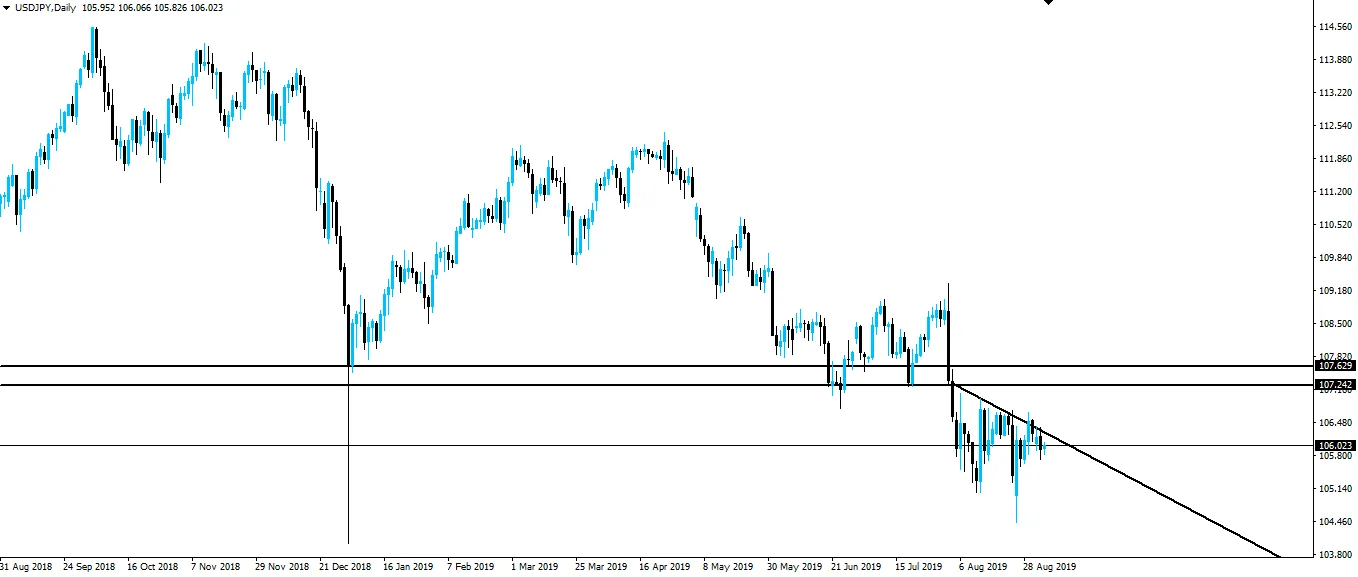 190904-usdjpy-d1.png