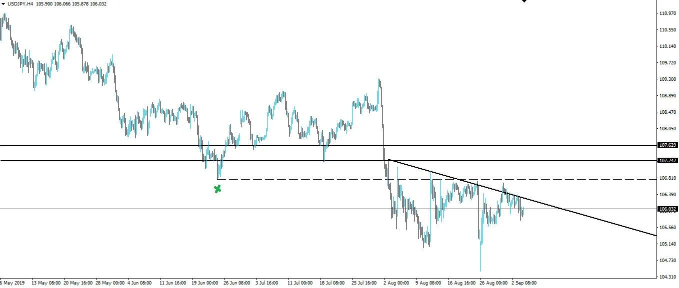 190904-usdjpy-h4.png