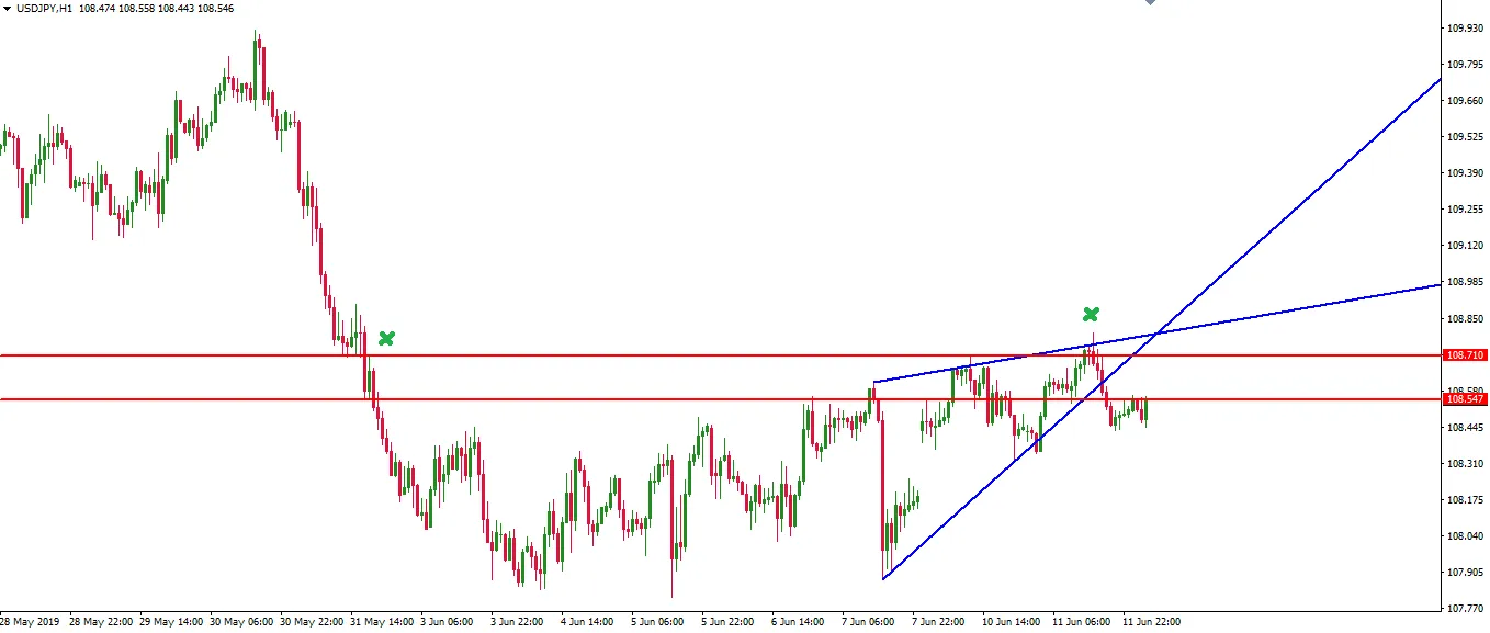 190612-usdjpy-h1.png