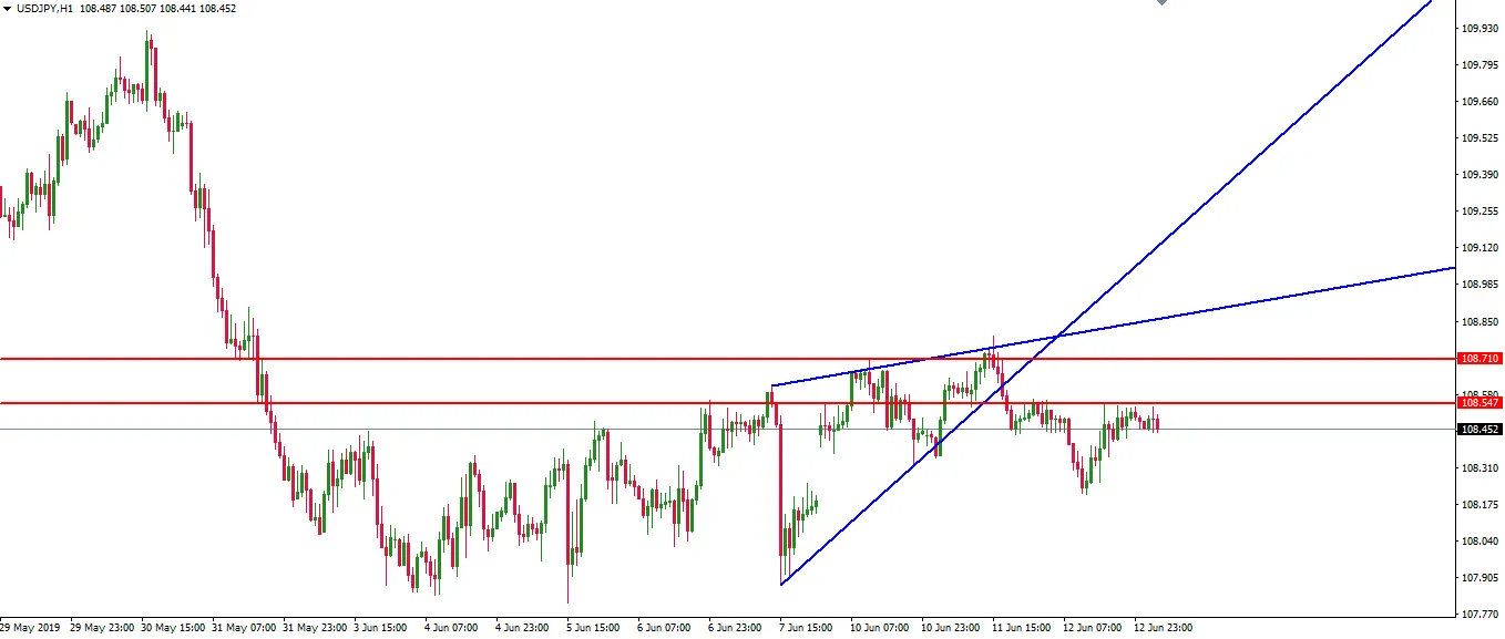 190613-usdjpy-h1.png