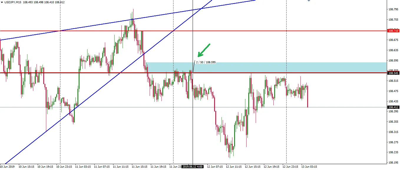 190613-usdjpy-m15.png