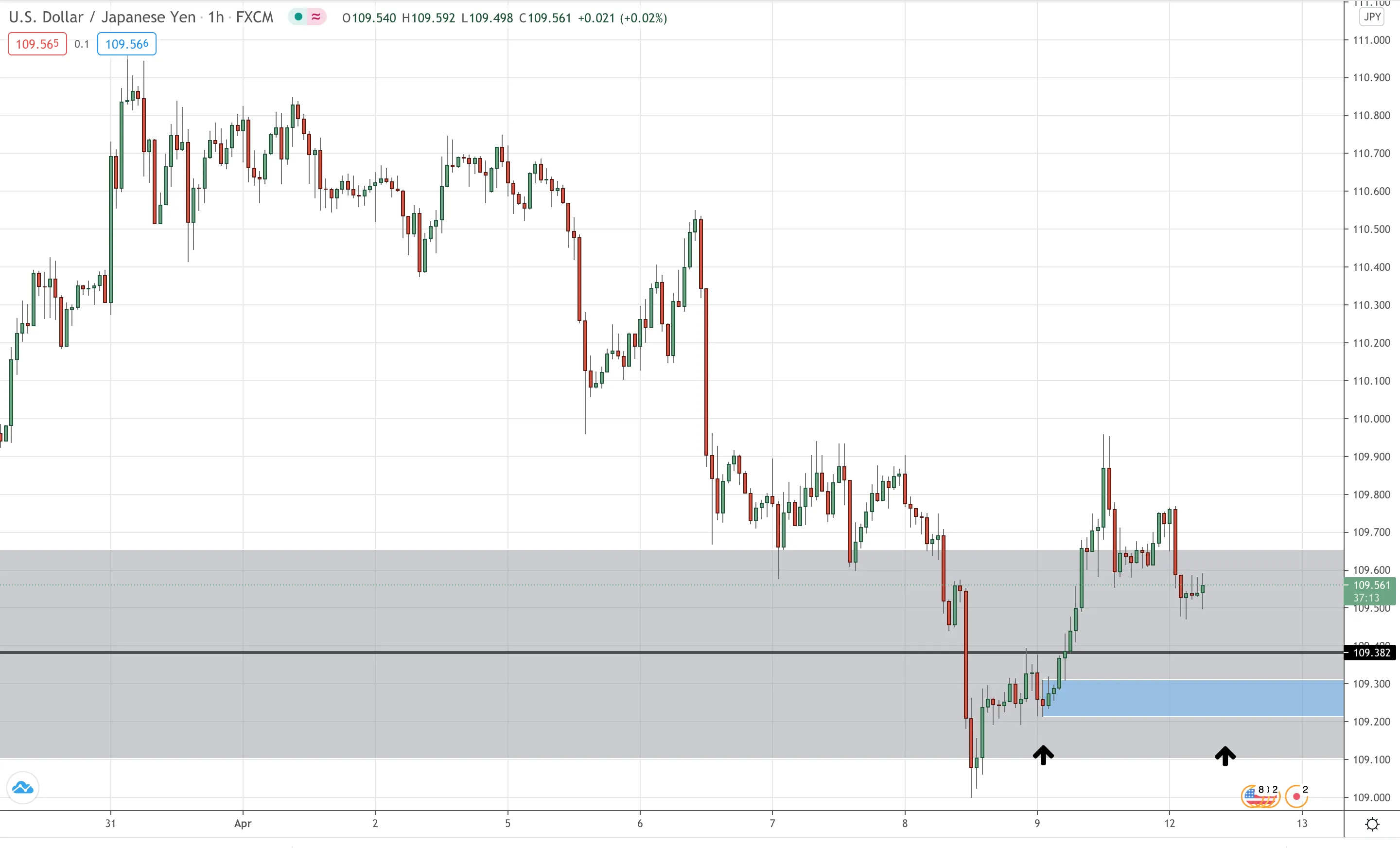 USD/JPY Hourly