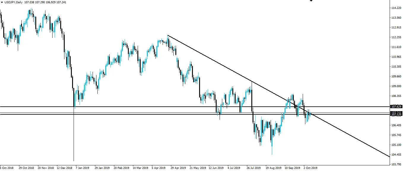 191009-usdjpy-d1.png