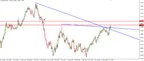 EUR/NZD Bearish Price Action Points to Further Lows thumbnail