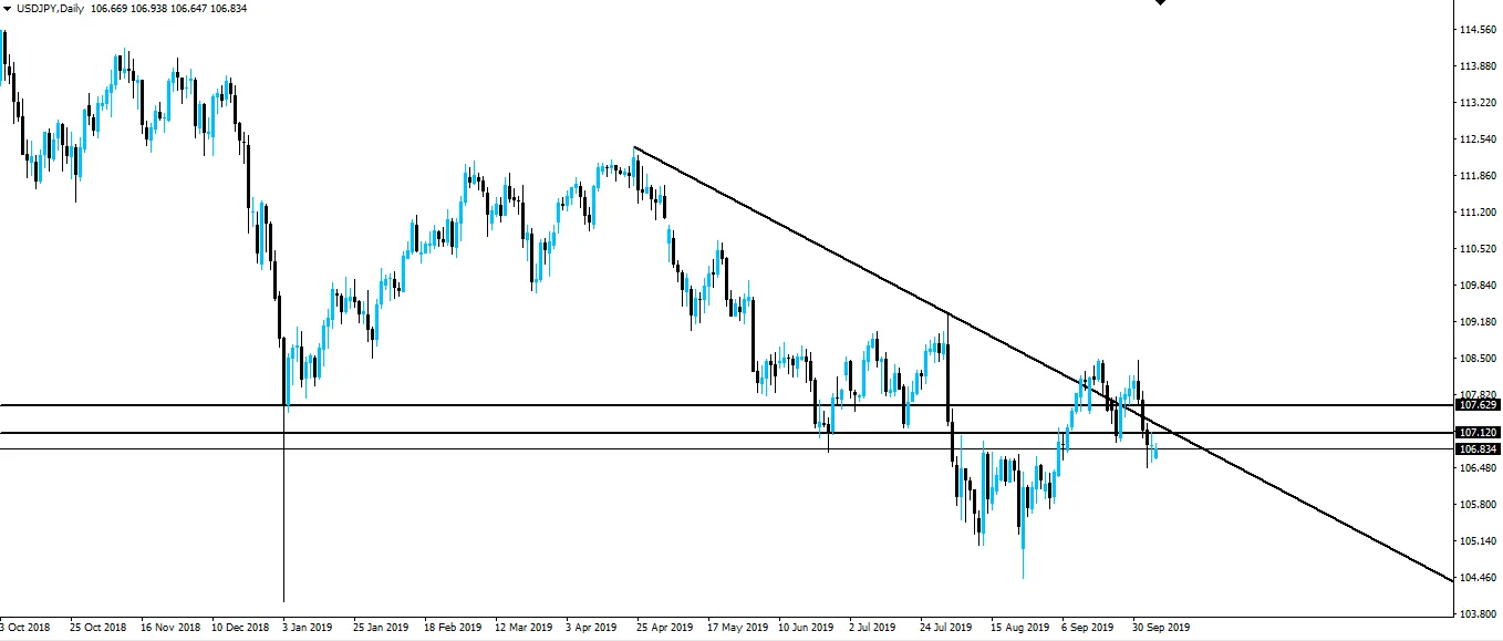 191007-usdjpy-d1.png