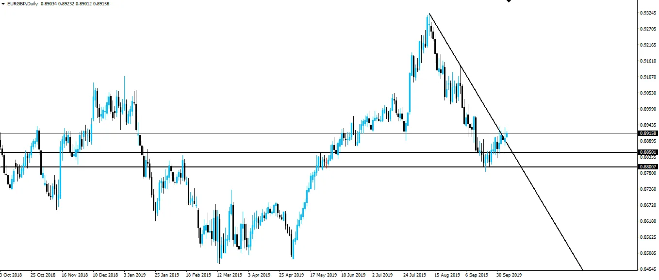 191007-eurgbp-d1.png