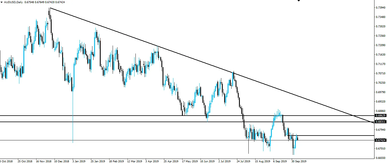 191007-audusd-d1.png