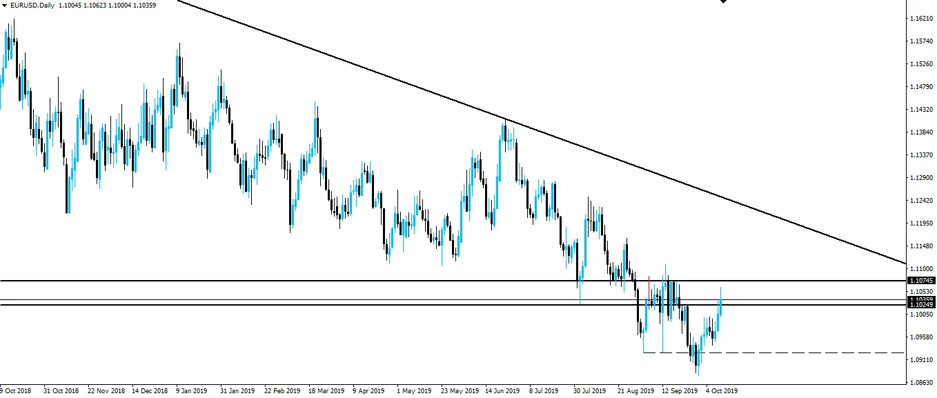 191013-eurusd-d1.png
