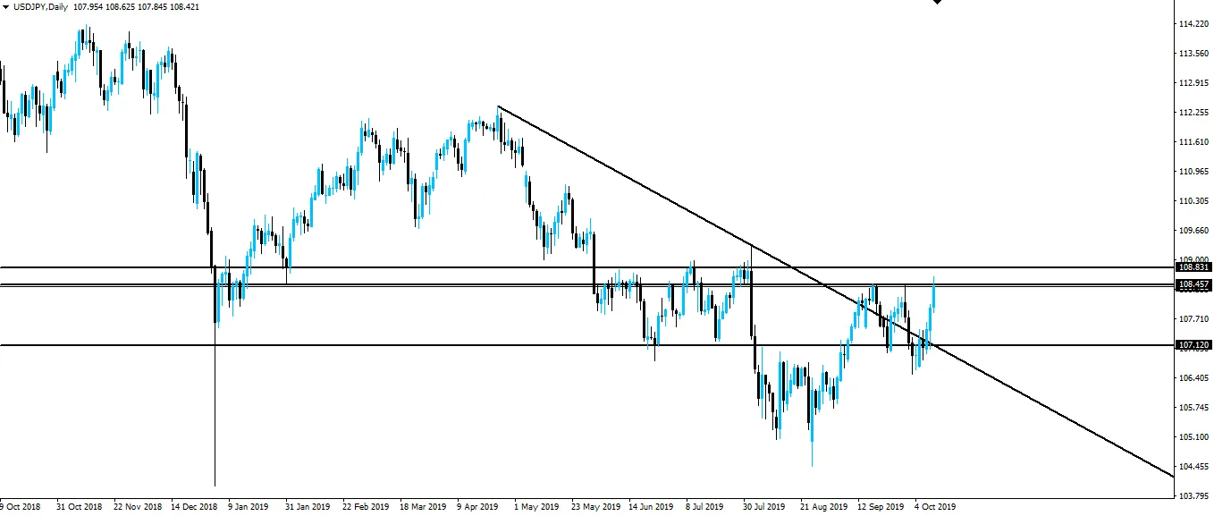 191013-usdjpy-d1.png