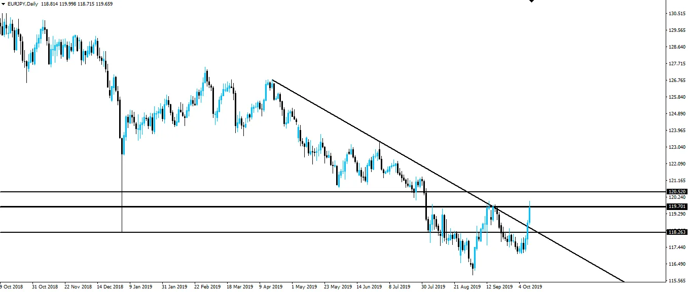191013-eurjpy-d1.png