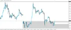 XAU/USD Rips Higher After Intraday Retest thumbnail