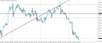 RBNZ Jawboning Ensures our NZD/USD Short Pays thumbnail