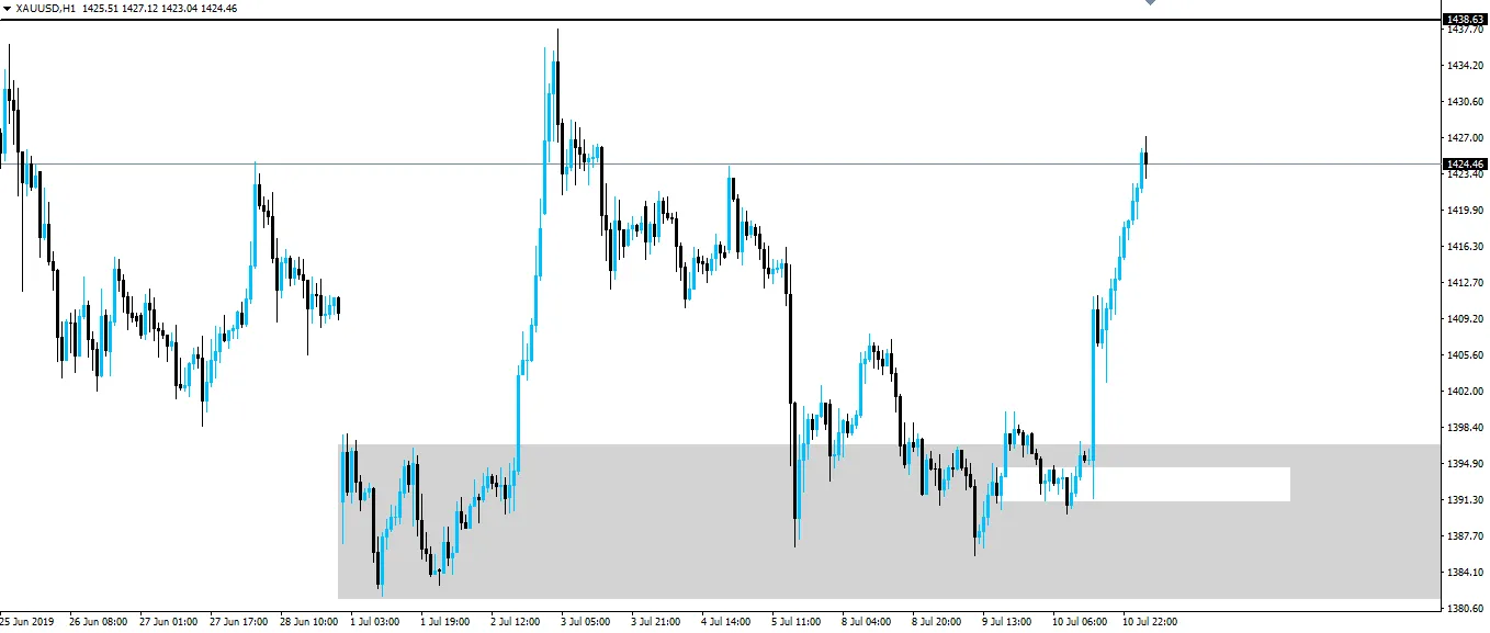 190711-xauusd-h1.png