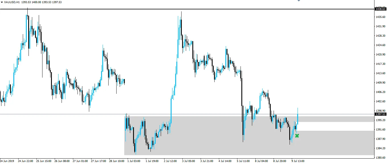 190710-xauusd-h1.png