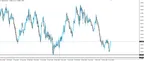 GBP/USD Falling Wedge Breakout - The Signs thumbnail