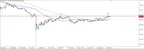 USD/JPY Resistance Holding thumbnail