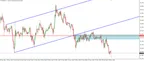 EUR/JPY Reaches Target at Swing Low Support thumbnail